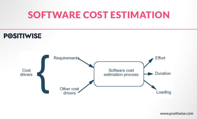 Software Development Cost - How to Estimate It?