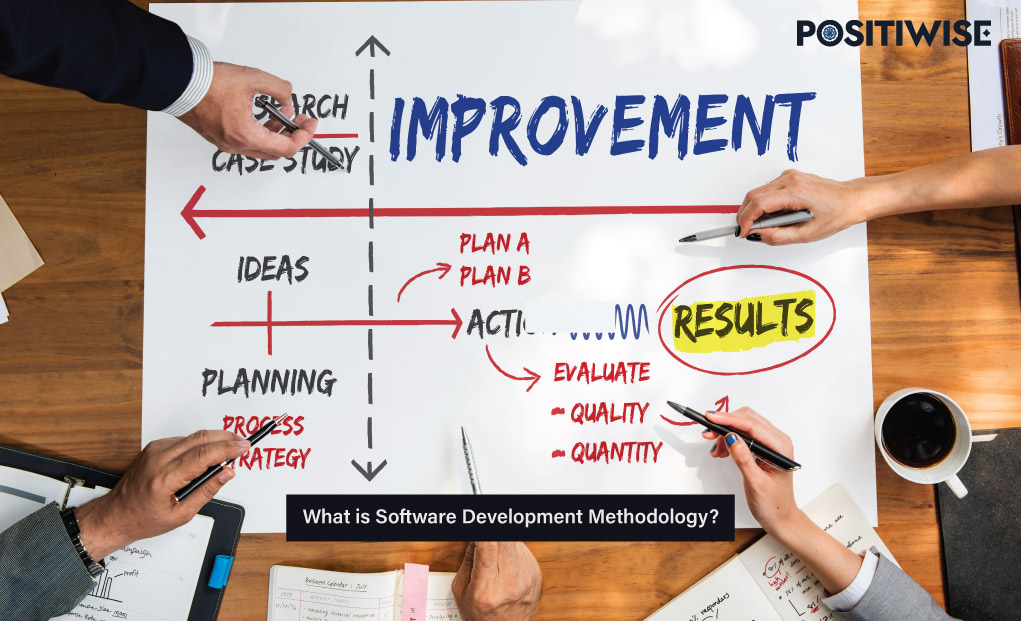 What is Software Development Methodology?