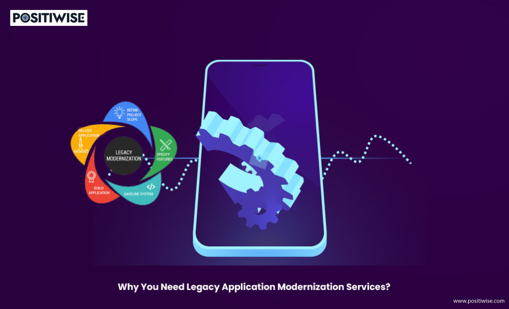 What is Legacy Software? Why You Need Legacy Application Modernization Services?