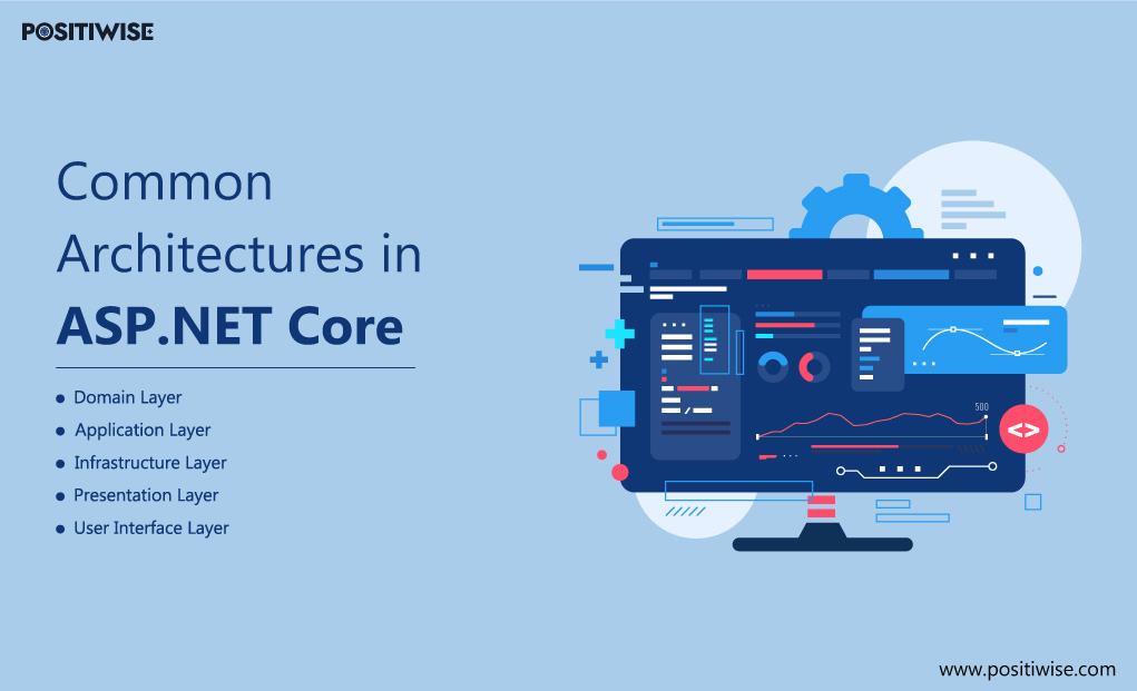 Common Architectures In ASP NET Core Explained In Depth