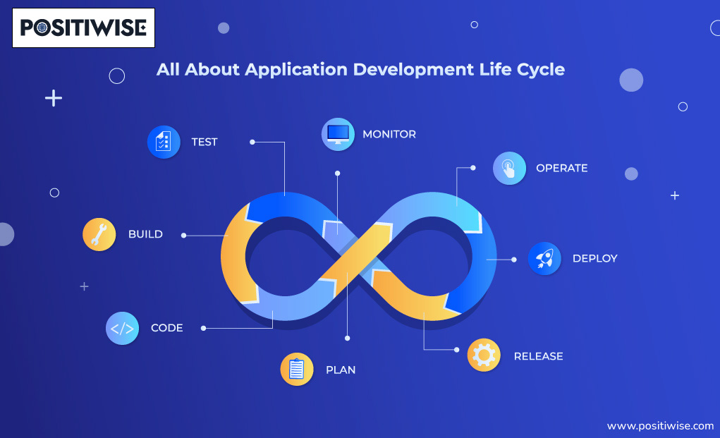 All About Application Development Life Cycle