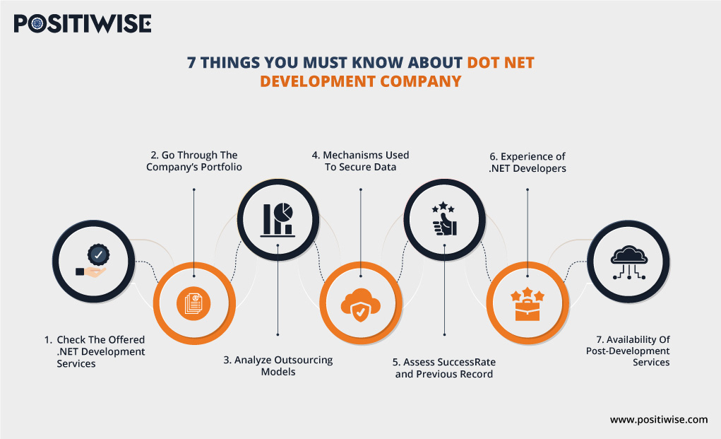 7 Things You Must Know About Dot Net Development Company
