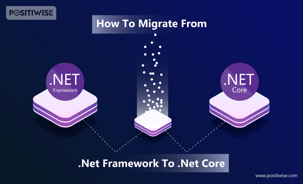 How To Migrate From .NET Framework To .NET Core: A Detailed Guide
