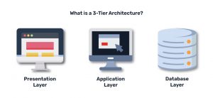 Web Application Architecture: The Latest Guide 2024