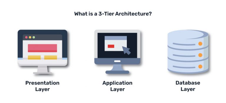 Web Application Architecture: The Latest Guide 2024