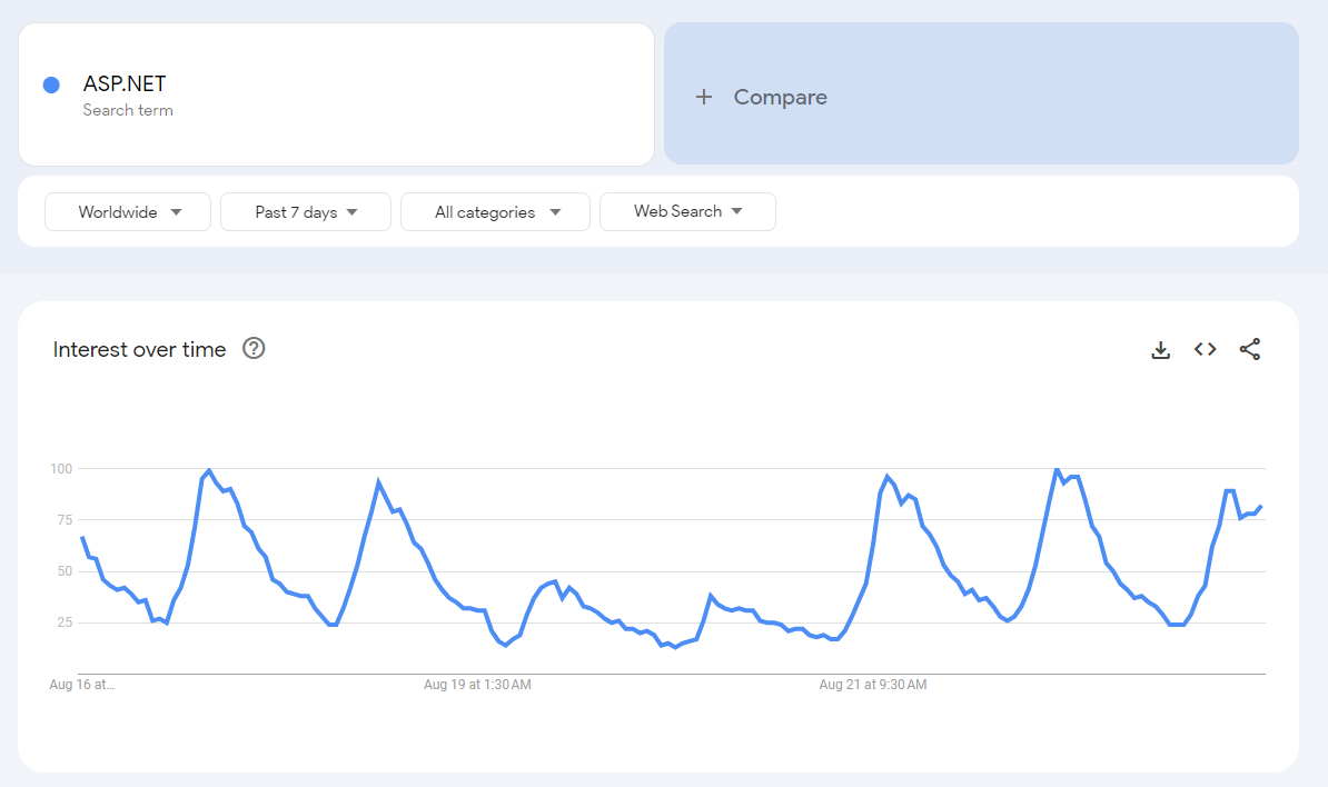 ASP.NET Google Trends