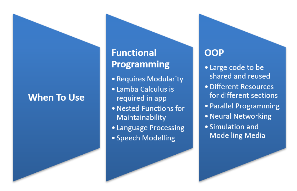 functional programming vs oop