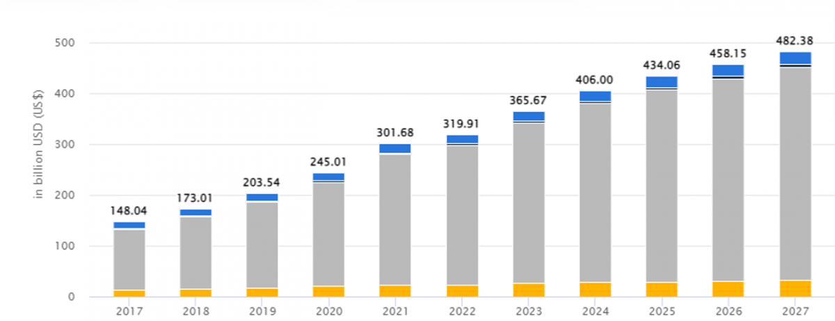 global gaming report