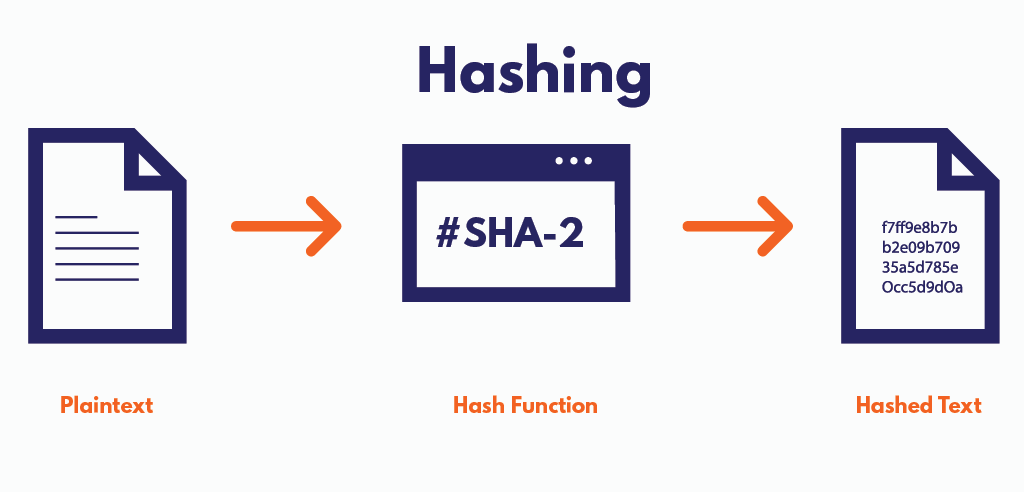 Hash Functions: Key Elements in Cryptographic Security