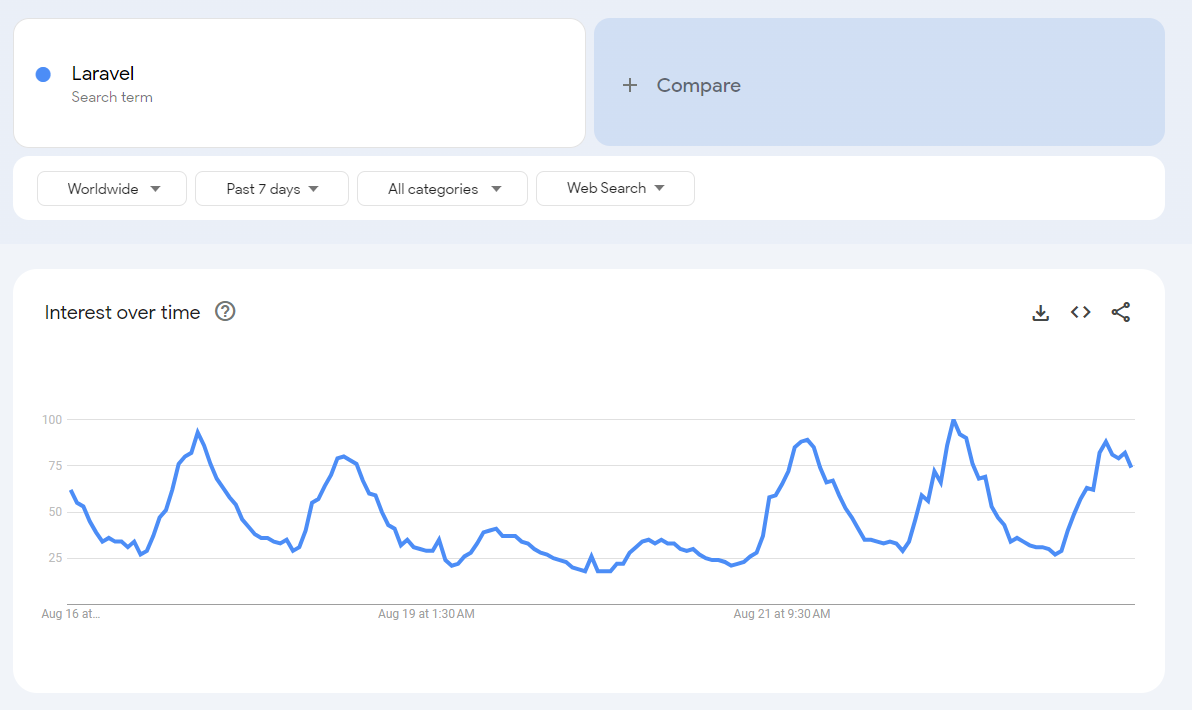 laravel google trends