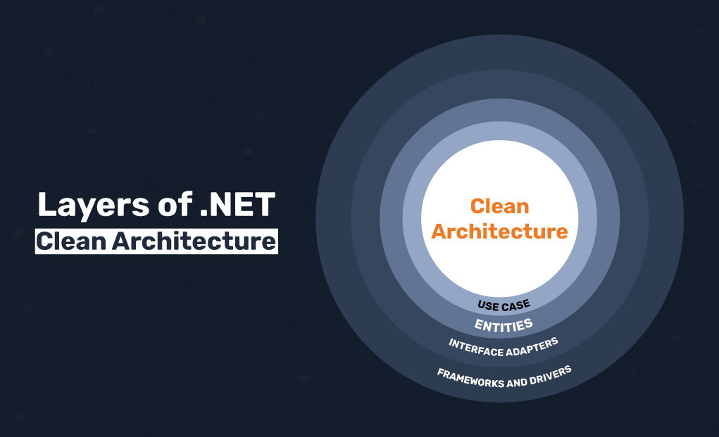 Layers of .NET Clean Architecture