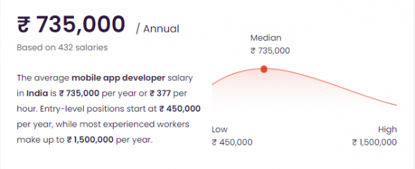 mobile app developer salary in india average salary