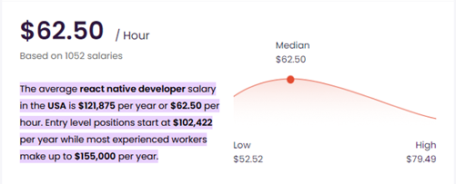 react native developer salary
