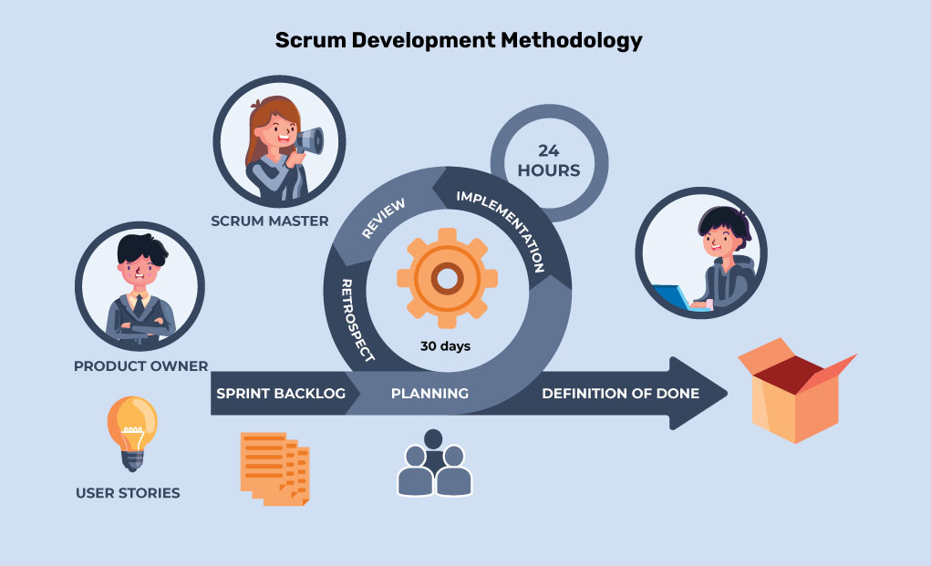 scrum development methodology