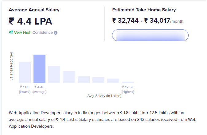 web application developer salary in India
