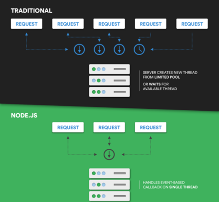 what is nodejs