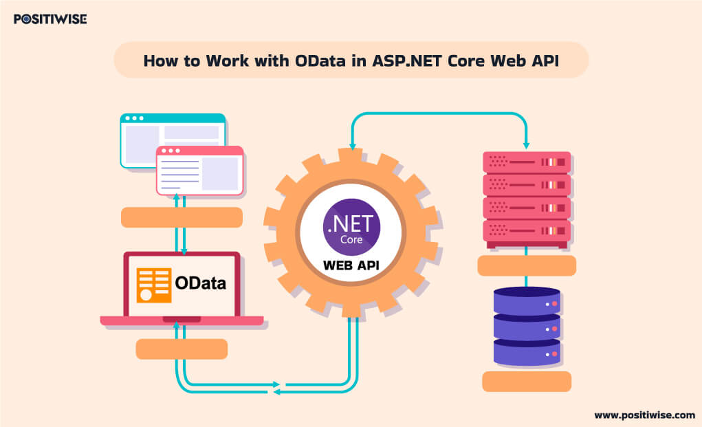 How to Work with OData in ASP.NET Core Web API