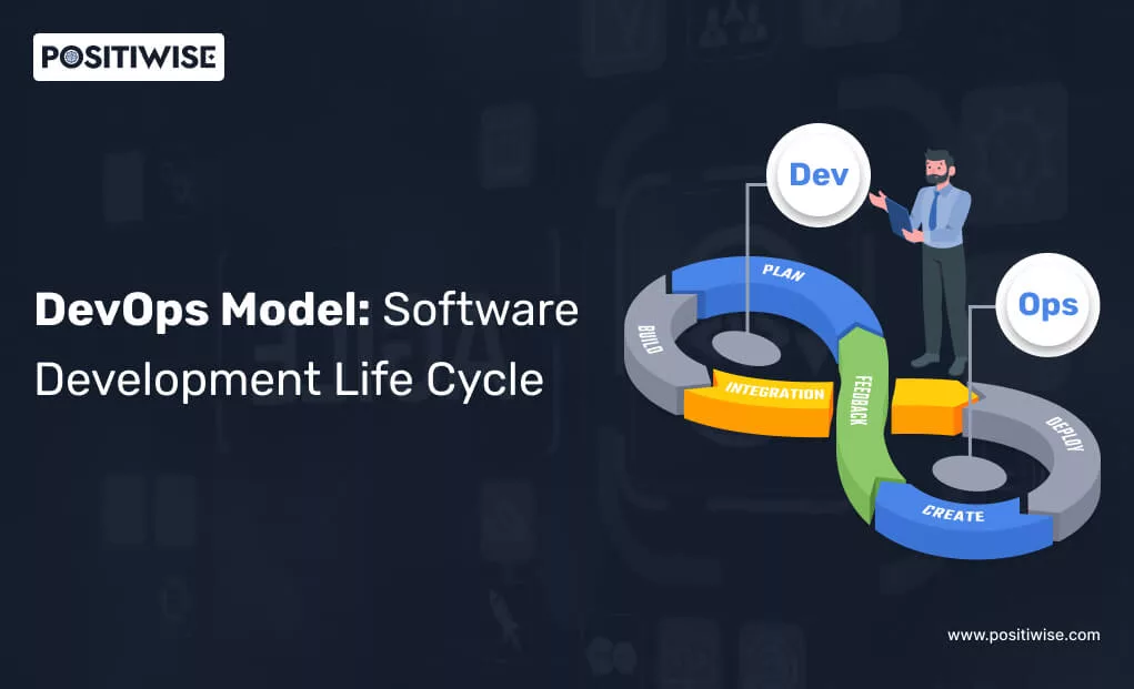 DevOps Model: Software Development Life Cycle (SDLC)